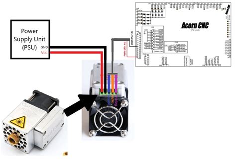centroid cnc|Video Walkthrough of How I Use the Acorn .